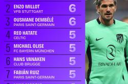 体育新闻包含欧冠今晚走向成谜，门兴格拉德巴赫手感冰凉，管理层满意，球探报告显示潜力的词条