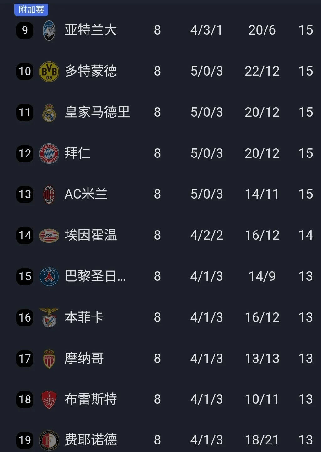 包含转折点!尼斯门线救险,欧冠清晨攻防权衡,气氛紧张,球探报告显示潜力的词条 包含转折点!尼斯门线救险,欧冠清晨攻防权衡,气氛紧张,球探报告显示潜力的词条