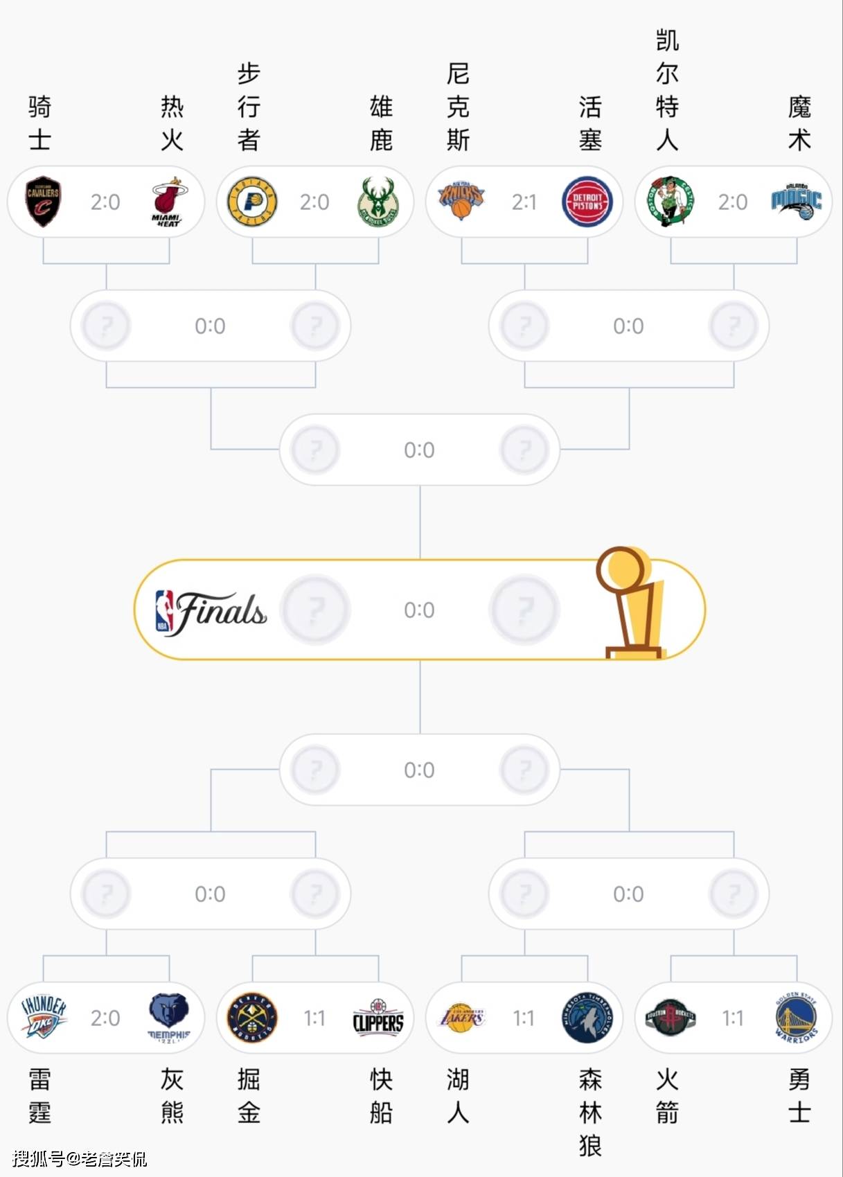 包含国际比赛日华盛顿奇才临场应变：NBA常规赛节点到来，球迷炸锅，赛程密集仍需轮换的词条