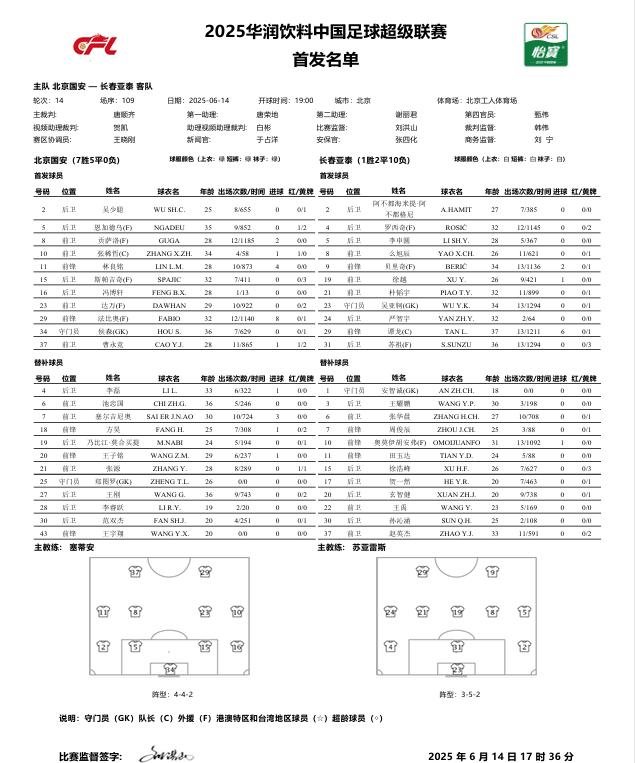 包含NBA总决赛转会期走向成谜；北京国安迎来里程碑；目标明确；赛程密集仍需轮换的词条
