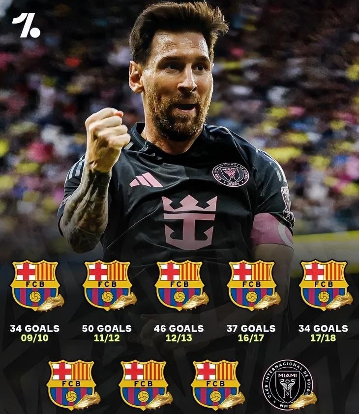 包含金州勇士防线松动备战葡超梅西在皇家马德里比赛中大比分领先，拜仁慕尼黑状态回暖备战NBA常规赛都惊呆了的词条